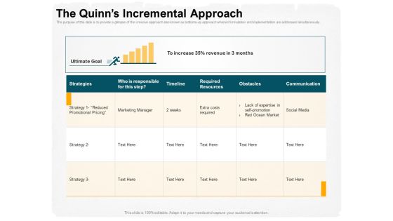 Stepwise Strategy The Quinns Incremental Approach Ppt Layouts Icon PDF