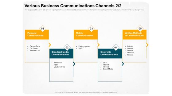 Stepwise Strategy Various Business Communications Channels Media Ppt Ideas Smartart PDF Stepwise Strategy Various Business Communications Channels Media Ppt Ideas Smartart PDF