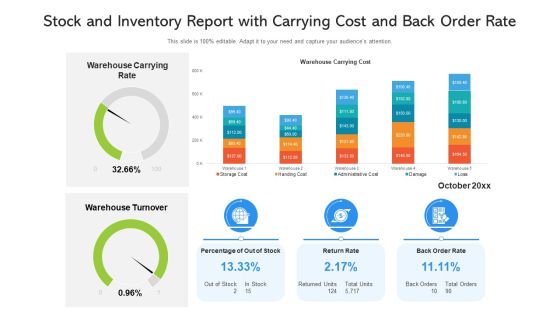 Stock And Inventory Report With Carrying Cost And Back Order Rate Ppt PowerPoint Presentation Gallery Backgrounds PDF Stock And Inventory Report With Carrying Cost And Back Order Rate Ppt PowerPoint Presentation Gallery Backgrounds PDF