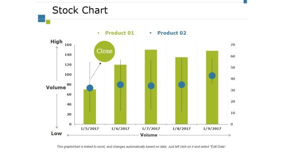 Stock Chart Ppt PowerPoint Presentation Inspiration Icon