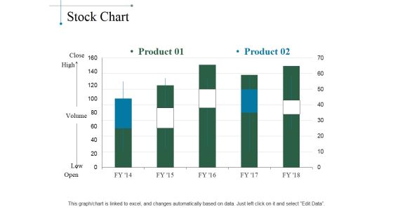 Stock Chart Ppt PowerPoint Presentation Layouts Designs Download Stock Chart Ppt PowerPoint Presentation Layouts Designs Download