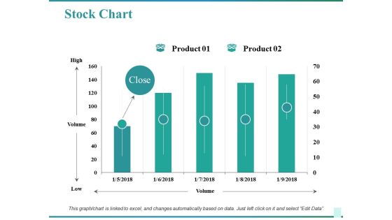Stock Chart Ppt PowerPoint Presentation Pictures Microsoft