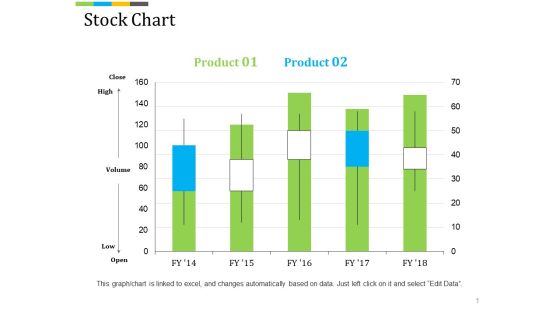 Stock Chart Ppt PowerPoint Presentation Professional Background Image Stock Chart Ppt PowerPoint Presentation Professional Background Image