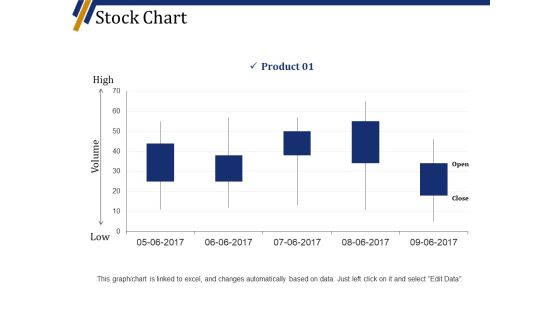 Stock Chart Ppt PowerPoint Presentation Slides Maker Stock Chart Ppt PowerPoint Presentation Slides Maker