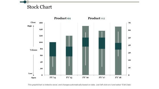 Stock Chart Process Analysis Ppt PowerPoint Presentation Professional Information