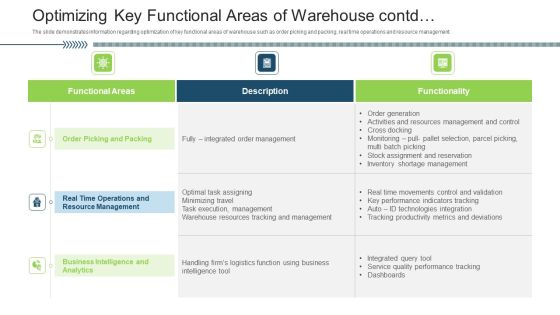 Stock Control System Optimizing Key Functional Areas Of Warehouse Contd Ppt Visual Aids Backgrounds PDF