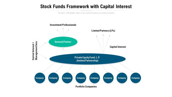 Stock Funds Framework With Capital Interest Ppt PowerPoint Presentation Styles Sample Stock Funds Framework With Capital Interest Ppt PowerPoint Presentation Styles Sample