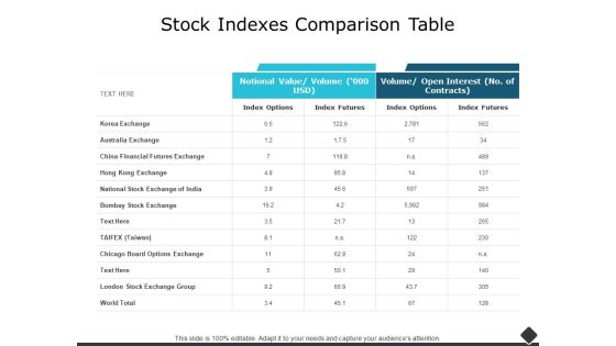 Stock Indexes Comparison Table Ppt PowerPoint Presentation Inspiration Guide