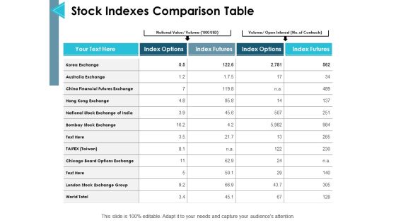 Stock Indexes Comparison Table Ppt PowerPoint Presentation Show Inspiration