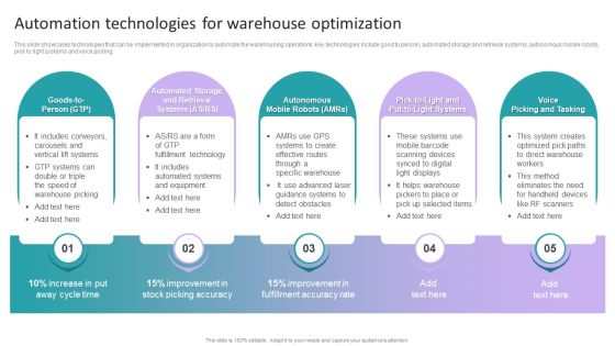 Stock Inventory Acquisition Automation Technologies For Warehouse Optimization Ideas PDF