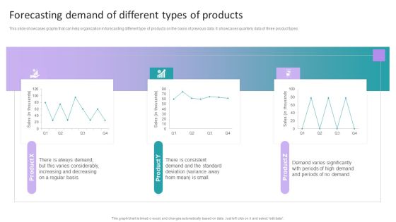 Stock Inventory Acquisition Forecasting Demand Of Different Types Of Products Slides PDF Stock Inventory Acquisition Forecasting Demand Of Different Types Of Products Slides PDF