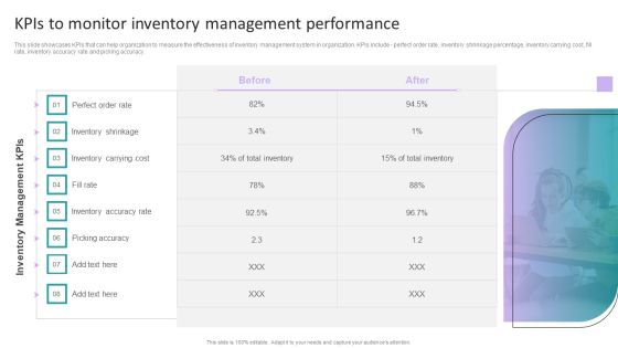 Stock Inventory Acquisition Kpis To Monitor Inventory Management Performance Template PDF Stock Inventory Acquisition Kpis To Monitor Inventory Management Performance Template PDF