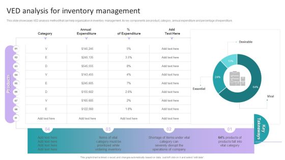 Stock Inventory Acquisition VED Analysis For Inventory Management Summary PDF Stock Inventory Acquisition VED Analysis For Inventory Management Summary PDF