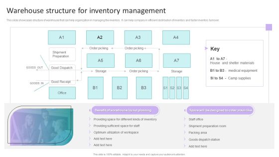 Stock Inventory Acquisition Warehouse Structure For Inventory Management Slides PDF Stock Inventory Acquisition Warehouse Structure For Inventory Management Slides PDF
