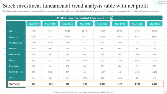 Stock Investment Fundamental Trend Analysis Table With Net Profit Sample PDF Stock Investment Fundamental Trend Analysis Table With Net Profit Sample PDF