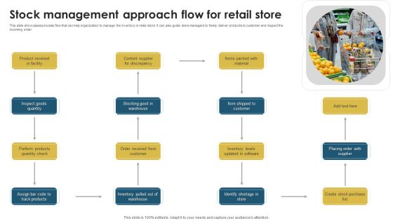 Stock Management Approach Flow For Retail Store Brochure PDF Stock Management Approach Flow For Retail Store Brochure PDF