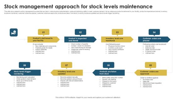 Stock Management Approach For Stock Levels Maintenance Diagrams PDF Stock Management Approach For Stock Levels Maintenance Diagrams PDF