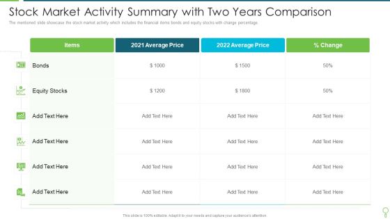 Stock Market Activity Summary With Two Years Comparison Infographics PDF Stock Market Activity Summary With Two Years Comparison Infographics PDF