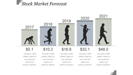 Stock Market Forecast Ppt PowerPoint Presentation Influencers