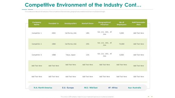 Stock Market Research Report Competitive Environment Of The Industry Cont Template PDF Stock Market Research Report Competitive Environment Of The Industry Cont Template PDF