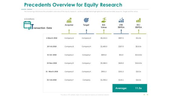 Stock Market Research Report Precedents Overview For Equity Research Inspiration PDF