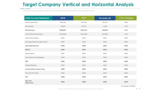 Stock Market Research Report Target Company Vertical And Horizontal Analysis Information PDF