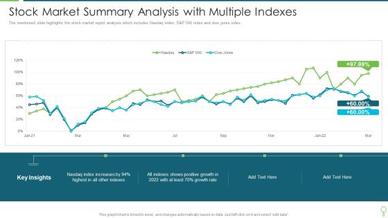 Stock Market Summary Analysis With Multiple Indexes Template PDF