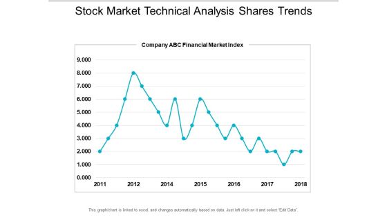 Stock Market Technical Analysis Shares Trends Ppt PowerPoint Presentation Portfolio Introduction Stock Market Technical Analysis Shares Trends Ppt PowerPoint Presentation Portfolio Introduction