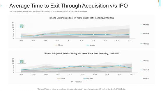 Stock Offering As An Exit Alternative Average Time To Exit Through Acquisition V S IPO Ppt Styles Design Ideas PDF Stock Offering As An Exit Alternative Average Time To Exit Through Acquisition V S IPO Ppt Styles Design Ideas PDF