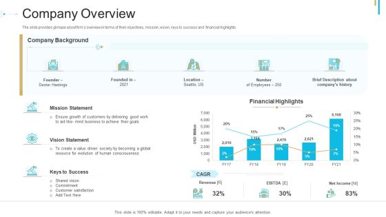 Stock Offering As An Exit Alternative Company Overview Ppt Summary Visual Aids PDF Stock Offering As An Exit Alternative Company Overview Ppt Summary Visual Aids PDF