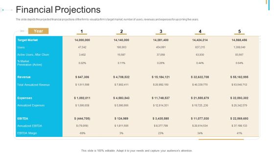 Stock Offering As An Exit Alternative Financial Projections Microsoft PDF Stock Offering As An Exit Alternative Financial Projections Microsoft PDF