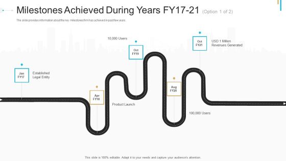Stock Offering As An Exit Alternative Milestones Achieved During Years FY17 21 Clipart PDF Stock Offering As An Exit Alternative Milestones Achieved During Years FY17 21 Clipart PDF