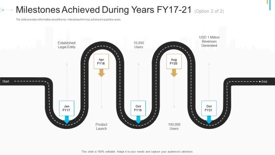 Stock Offering As An Exit Alternative Milestones Achieved During Years FY17 21 Ppt Show Infographics PDF Stock Offering As An Exit Alternative Milestones Achieved During Years FY17 21 Ppt Show Infographics PDF