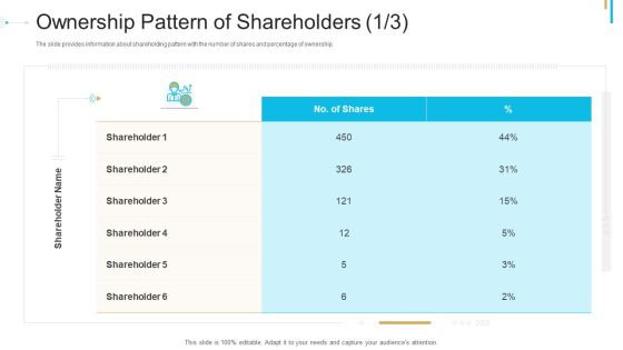 Stock Offering As An Exit Alternative Ownership Pattern Of Shareholders About Brochure PDF