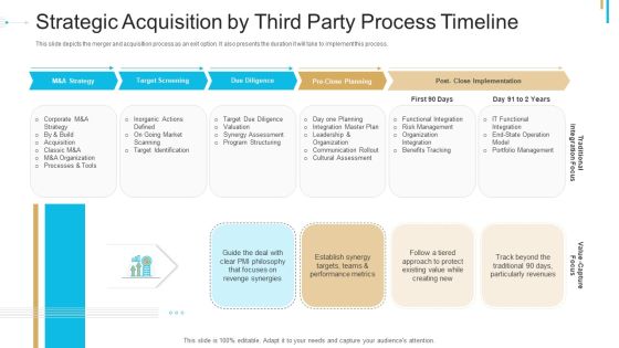 Stock Offering As An Exit Alternative Strategic Acquisition By Third Party Process Timeline Diagrams PDF Stock Offering As An Exit Alternative Strategic Acquisition By Third Party Process Timeline Diagrams PDF