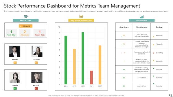 Stock Performance Dashboard For Metrics Team Management Ppt Outline Icons PDF Stock Performance Dashboard For Metrics Team Management Ppt Outline Icons PDF