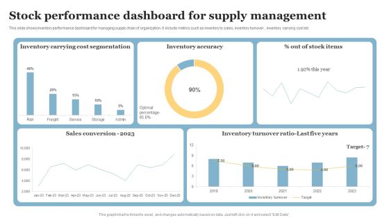 Stock Performance Dashboard For Supply Management Template PDF Stock Performance Dashboard For Supply Management Template PDF