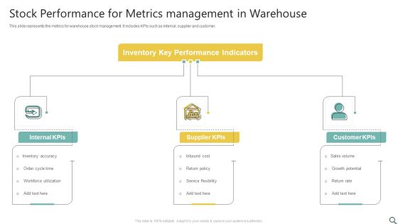 Stock Performance For Metrics Management In Warehouse Ppt Portfolio Microsoft PDF