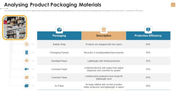 Stock Repository Management For Inventory Control Analysing Product Packaging Materials Information PDF Stock Repository Management For Inventory Control Analysing Product Packaging Materials Information PDF