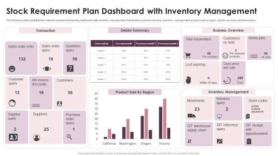 Stock Requirement Plan Dashboard With Inventory Management Icons PDF Stock Requirement Plan Dashboard With Inventory Management Icons PDF