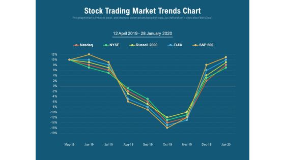 Stock Trading Market Trends Chart Ppt PowerPoint Presentation Model Portfolio PDF
