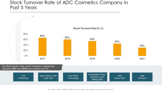 Stock Turnover Rate Of ADC Cosmetics Company In Past 5 Years Infographics PDF Stock Turnover Rate Of ADC Cosmetics Company In Past 5 Years Infographics PDF