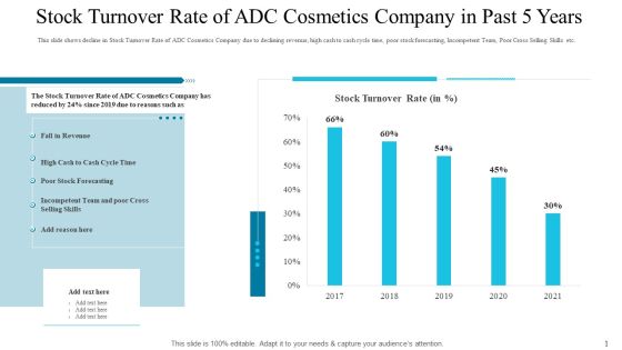 Stock Turnover Rate Of ADC Cosmetics Company In Past 5 Years Microsoft PDF Stock Turnover Rate Of ADC Cosmetics Company In Past 5 Years Microsoft PDF