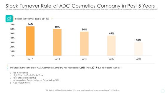Stock Turnover Rate Of ADC Cosmetics Company In Past 5 Years Rules PDF Stock Turnover Rate Of ADC Cosmetics Company In Past 5 Years Rules PDF