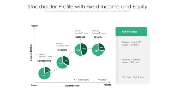 Stockholder Profile With Fixed Income And Equity Ppt PowerPoint Presentation Infographics Portfolio PDF