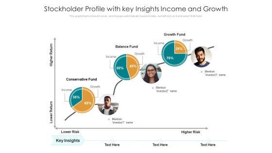 Stockholder Profile With Key Insights Income And Growth Ppt PowerPoint Presentation Model Background PDF Stockholder Profile With Key Insights Income And Growth Ppt PowerPoint Presentation Model Background PDF