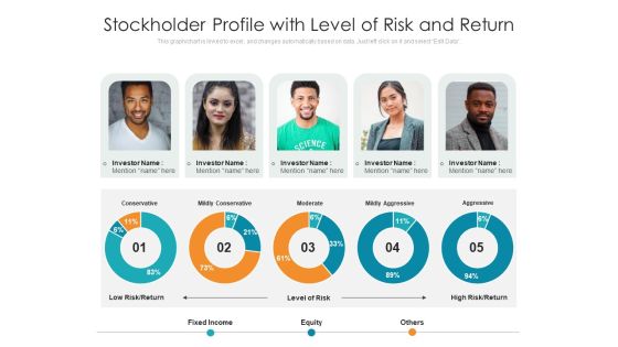 Stockholder Profile With Level Of Risk And Return Ppt PowerPoint Presentation Styles Background Image PDF Stockholder Profile With Level Of Risk And Return Ppt PowerPoint Presentation Styles Background Image PDF