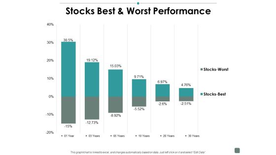 Stocks Best And Worst Performance Contribution Ppt PowerPoint Presentation Gallery Tips