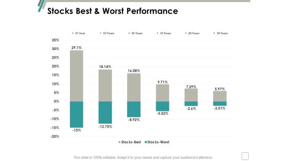 Stocks Best And Worst Performance Ppt Powerpoint Presentation Ideas Information Stocks Best And Worst Performance Ppt Powerpoint Presentation Ideas Information