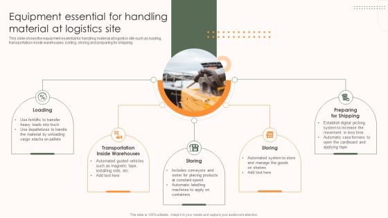 Storage And Supply Chain Equipment Essential For Handling Material At Logistics Diagrams PDF Storage And Supply Chain Equipment Essential For Handling Material At Logistics Diagrams PDF